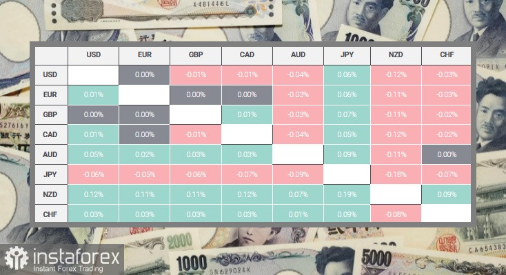 USD/JPY. Обзор, аналитика