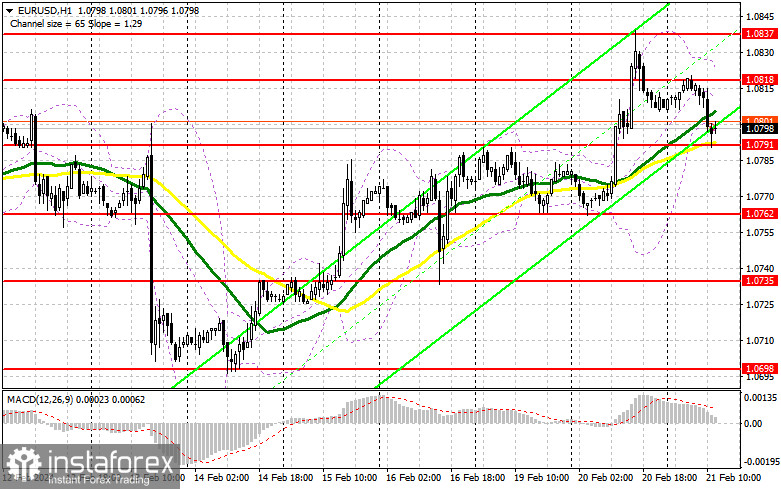 EUR/USD: план на американскую сессию 21 февраля (разбор утренних сделок). Евро просел перед протоколом ФРС