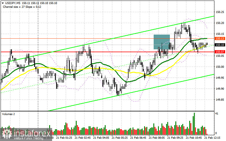 USD/JPY: план на американскую сессию 21 февраля. Commitment of Traders COT-отчеты (разбор вчерашних сделок). Покупатели доллара цепляются за уровни