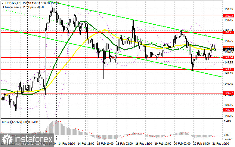 USD/JPY: план на американскую сессию 21 февраля. Commitment of Traders COT-отчеты (разбор вчерашних сделок). Покупатели доллара цепляются за уровни