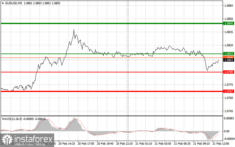  EURUSD: semplici consigli di trading per i trader principianti il 21 febbraio (sessione americana)