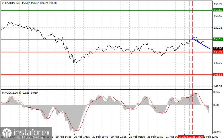  USDJPY: semplici consigli di trading per i trader principianti il 21 febbraio (sessione americana)