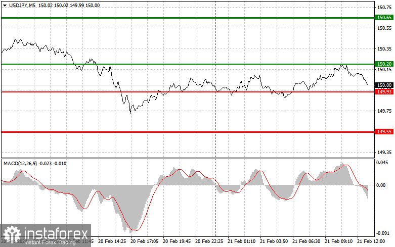  USDJPY: semplici consigli di trading per i trader principianti il 21 febbraio (sessione americana)