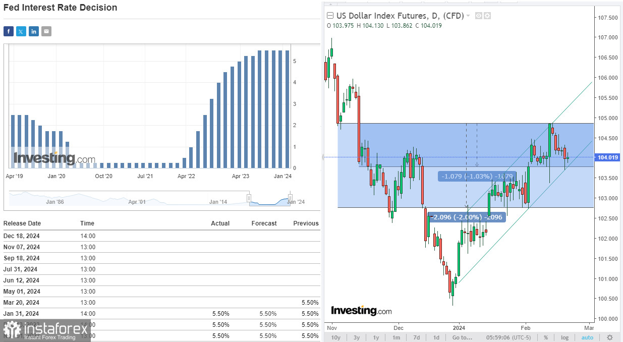 EUR/USD: ближайшие перспективы 