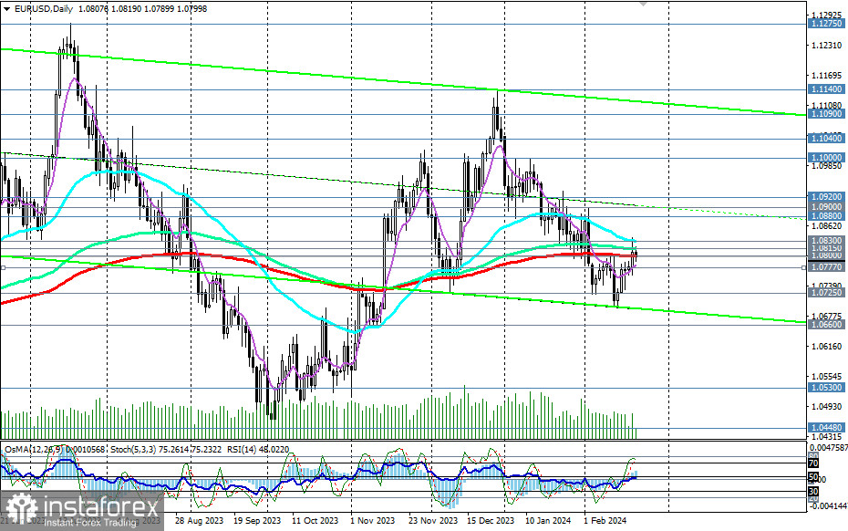 EUR/USD: ближайшие перспективы 