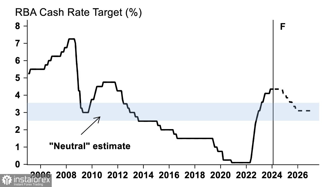В очікуванні публікації протоколів FOMC. Огляд USD, NZD, AUD