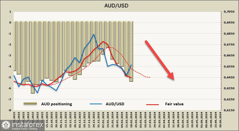В очікуванні публікації протоколів FOMC. Огляд USD, NZD, AUD