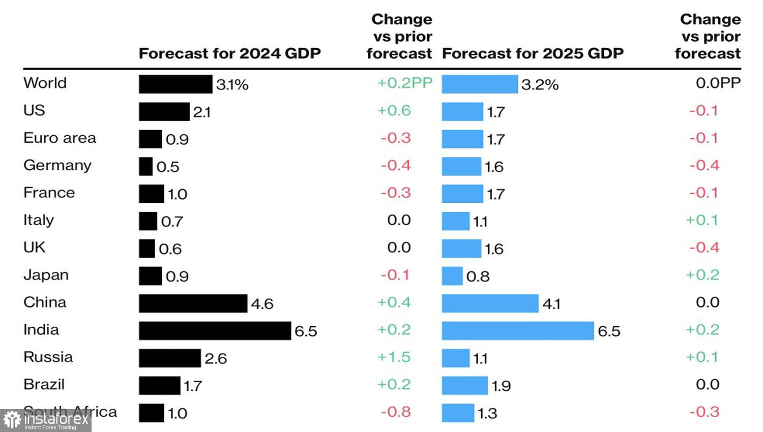 Валютный прогноз на 2024 год