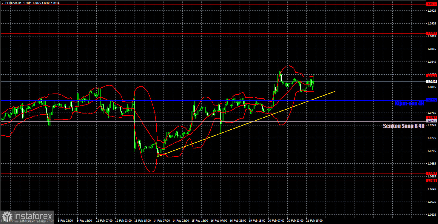 Торговые рекомендации и разбор сделок по EUR/USD на 22 февраля. Рынок ушел в очередной отпуск.