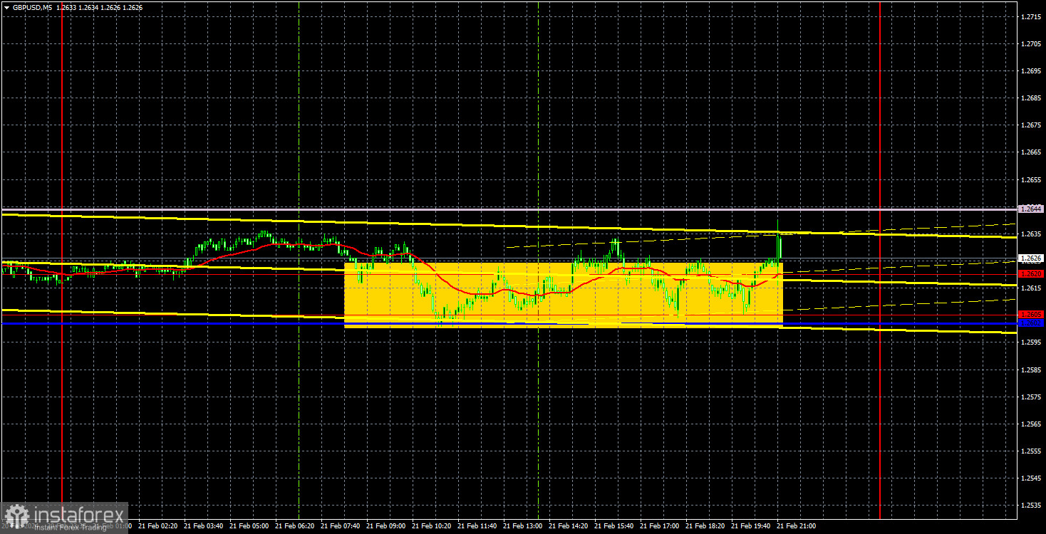 Торговые рекомендации и разбор сделок по GBP/USD на 22 февраля. Фунт продолжает болтаться в ограниченном диапазоне.