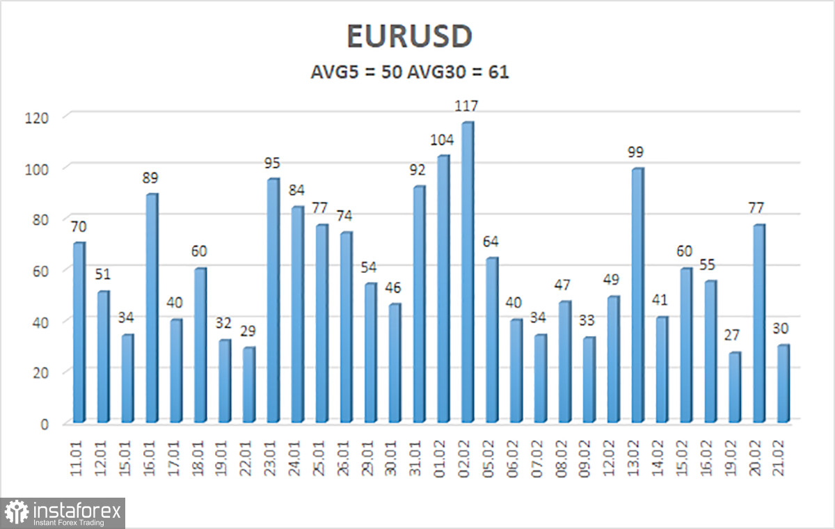  Análisis del par EUR/USD. El 22 de febrero. Christine Lagarde no tiene prisa por bajar las tasas.