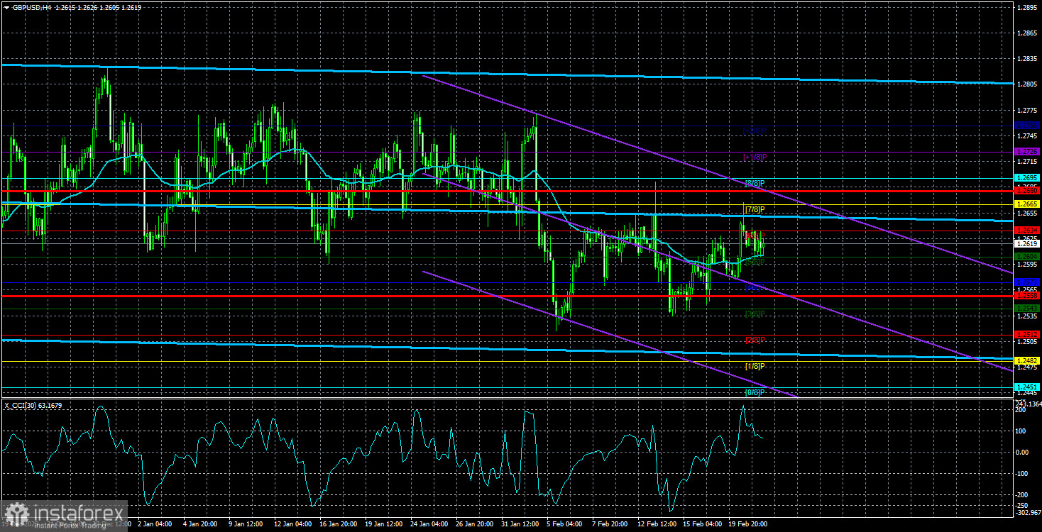  Análisis del par GBP/USD. El 22 de febrero. Andrew Bailey "animado" y la libra flemática.