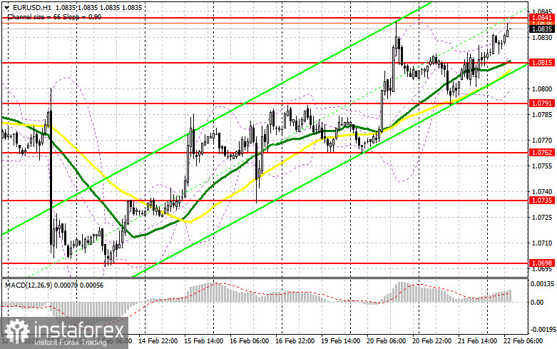 EUR/USD: план на европейскую сессию 22 февраля. Commitment of Traders COT-отчеты (разбор вчерашних сделок). Доллар продолжает терять позиции