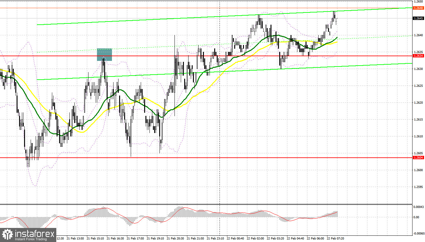 GBP/USD: план на европейскую сессию 22 февраля. Commitment of Traders COT-отчеты (разбор вчерашних сделок). Фунт может продолжить рост