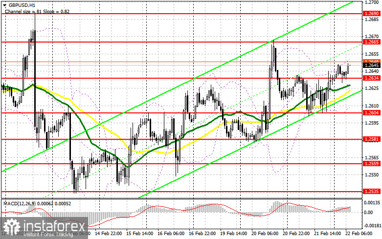 GBP/USD: план на европейскую сессию 22 февраля. Commitment of Traders COT-отчеты (разбор вчерашних сделок). Фунт может продолжить рост