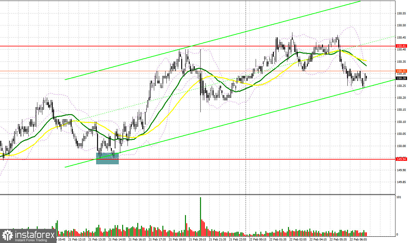 USD/JPY: план на европейскую сессию 22 февраля. Commitment of Traders COT-отчеты (разбор вчерашних сделок). Иена продолжает находиться под давлением