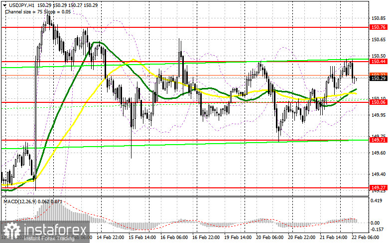 USD/JPY: план на европейскую сессию 22 февраля. Commitment of Traders COT-отчеты (разбор вчерашних сделок). Иена продолжает находиться под давлением