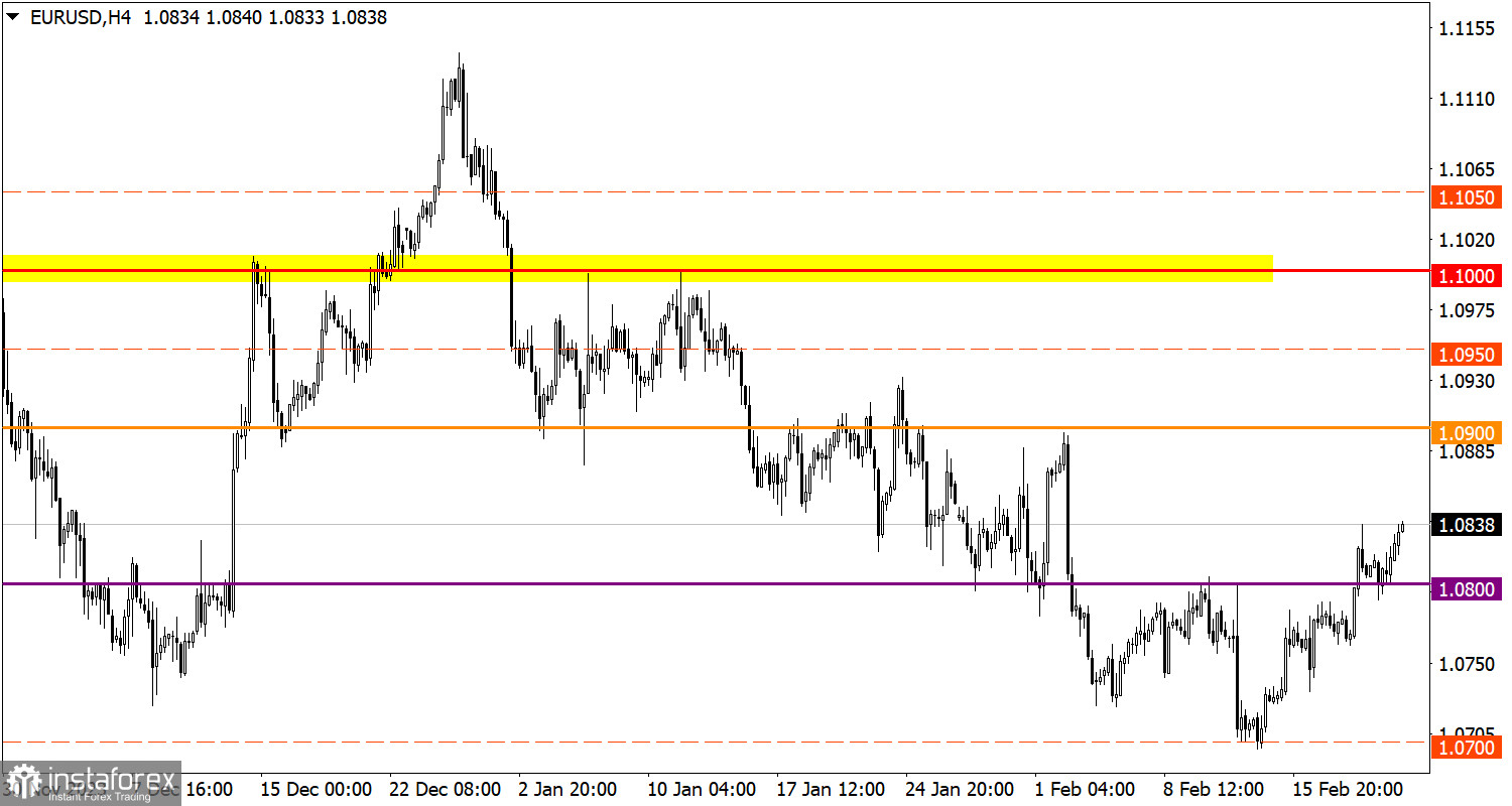  Studiamo e analizziamo, piano di trading per principianti: EUR/USD e GBP/USD il 22 febbraio 2024