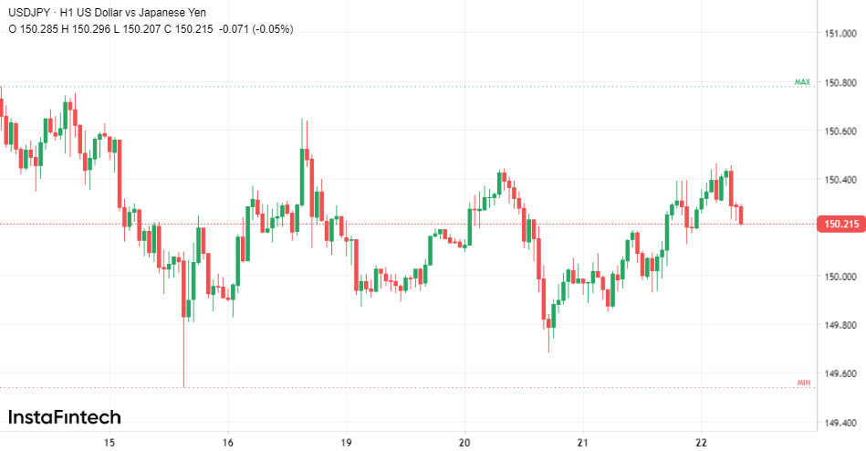 USD/JPY. Чи такі страшні інтервенція та розворот BOJ, як їх малюють?