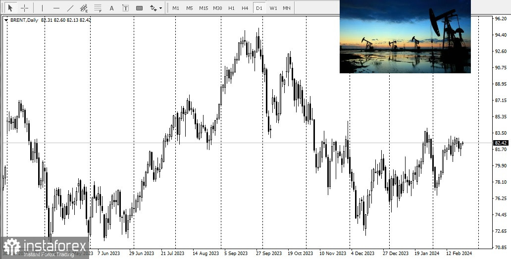 USD/CAD. Огляд, аналітика 