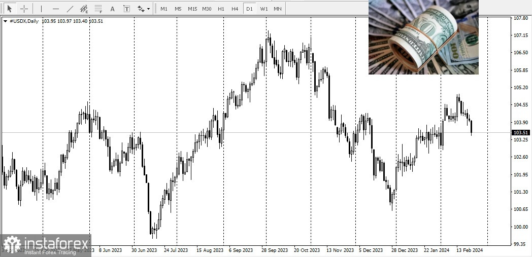 USD/CAD. Обзор, аналитика