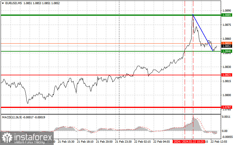  EURUSD: semplici consigli di trading per i trader principianti il 22 febbraio (sessione americana)