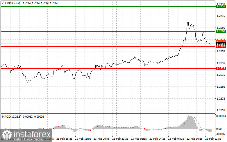  GBPUSD: semplici consigli di trading per i trader principianti il 22 febbraio (sessione americana)