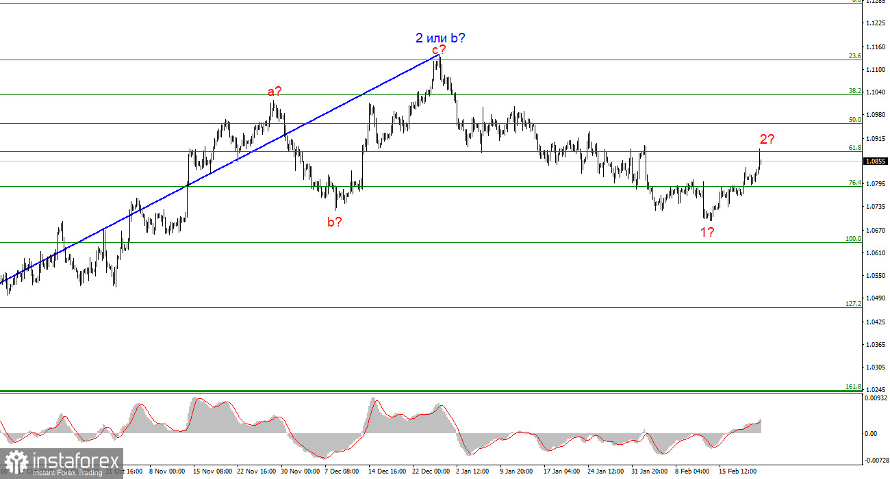 Анализ EUR/USD. 22 февраля. Рынок построил коррекционную волну, что дальше?