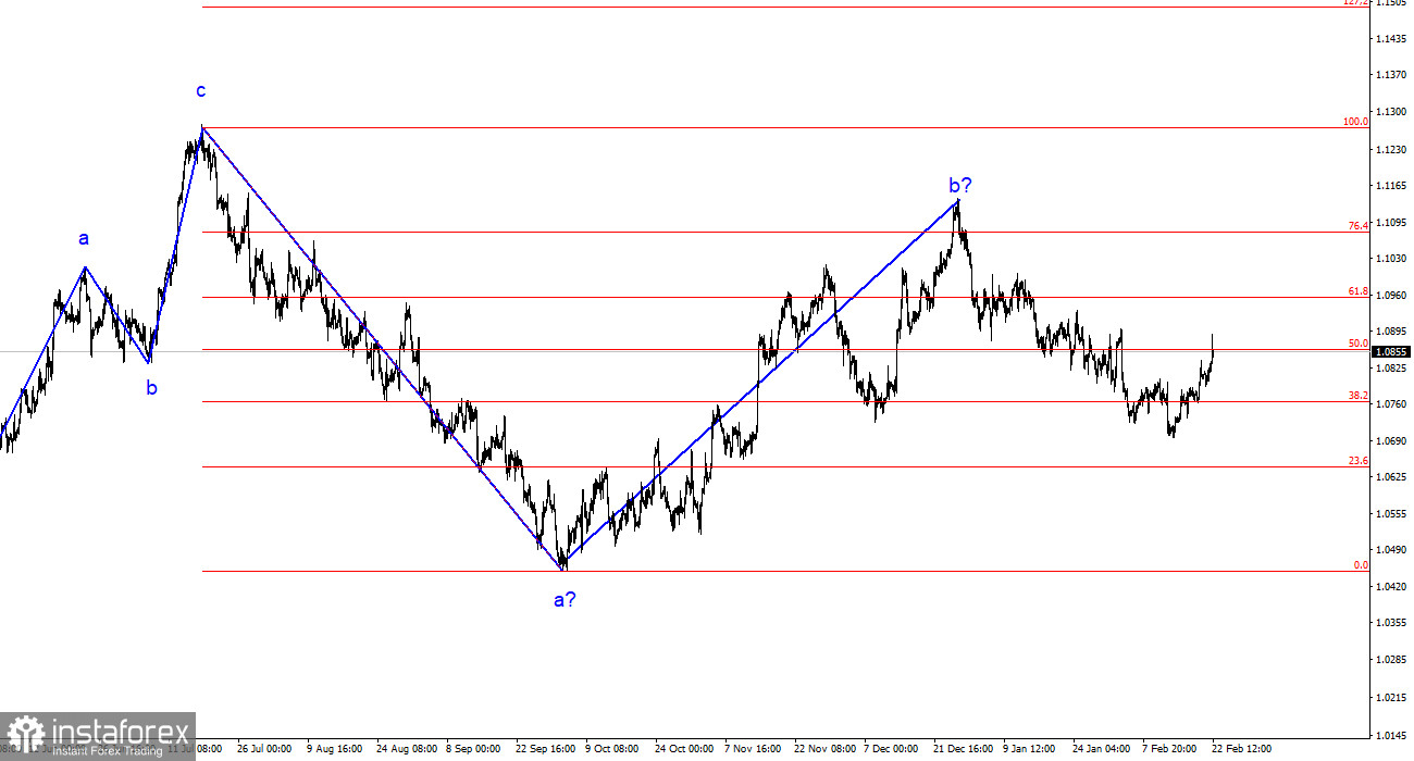 Анализ EUR/USD. 22 февраля. Рынок построил коррекционную волну, что дальше?