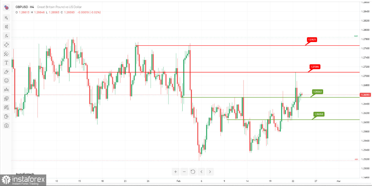  GBP/USD: si prevede che la tendenza al rialzo si sviluppi ulteriormente. Previsioni il 23 febbraio 2024