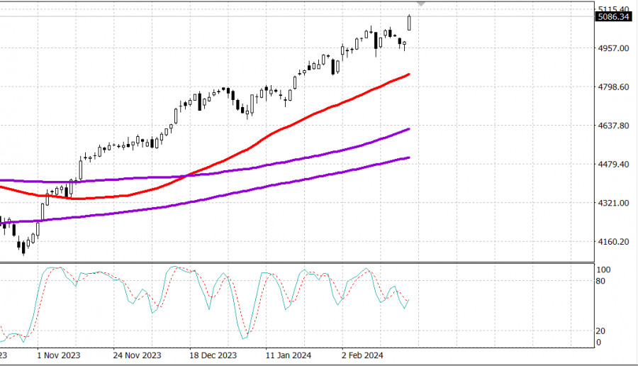 Forex рубли