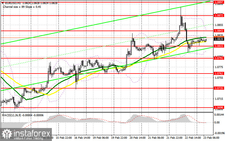 EUR/USD: план на европейскую сессию 23 февраля. Commitment of Traders COT-отчеты (разбор вчерашних сделок). Доллар быстро отыграл позиции