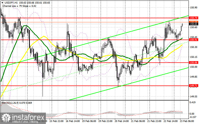 USD/JPY: план на европейскую сессию 23 февраля. Commitment of Traders COT-отчеты (разбор вчерашних сделок). Доллар пытается выбраться за пределы канала