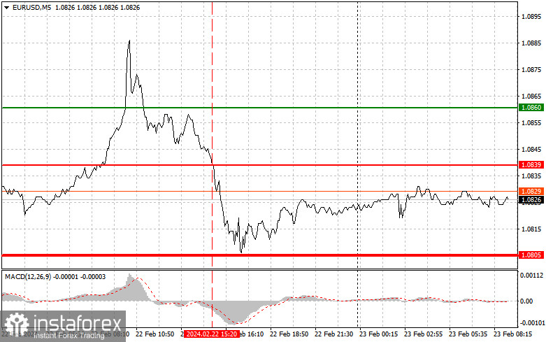  EURUSD: semplici consigli di trading per i trader principianti il 23 febbraio. Analisi delle operazioni Forex di ieri