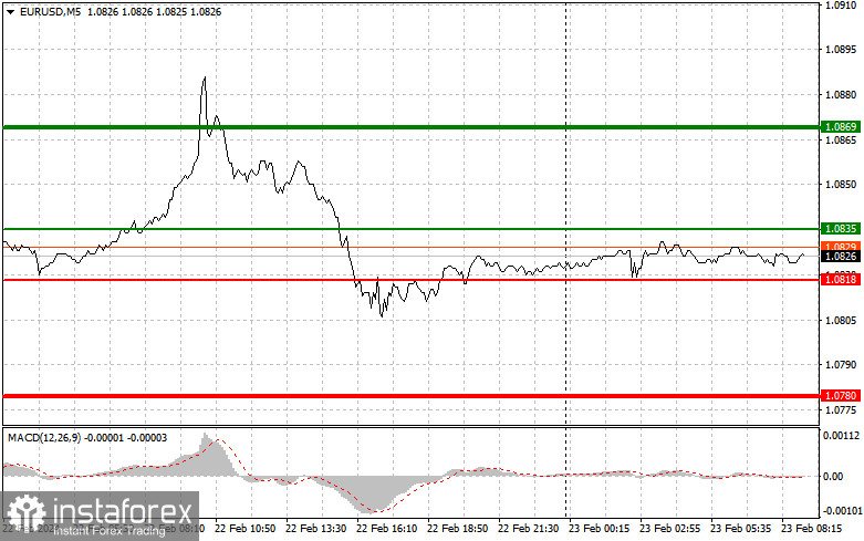 EURUSD: простые советы по торговле для начинающих трейдеров на 23 февраля. Разбор вчерашних сделок на Форексе