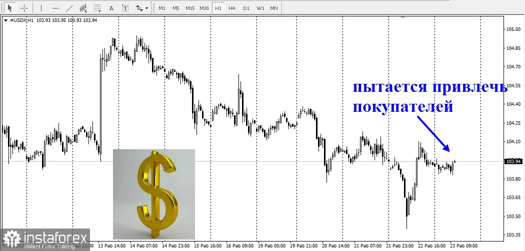 XAU/USD Огляд, аналітика. Ризик глобального зниження золота залишається обмеженим 