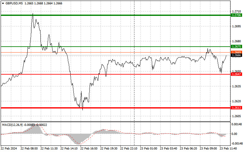 Trade line