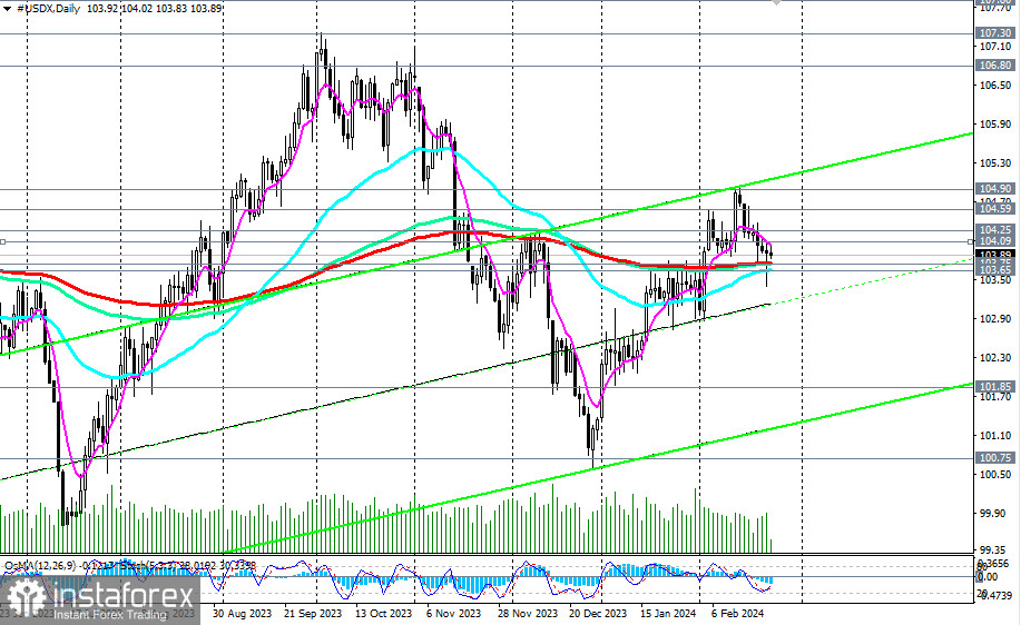 Индекс доллара #USDX: торговые сценарии на 23.02.2024