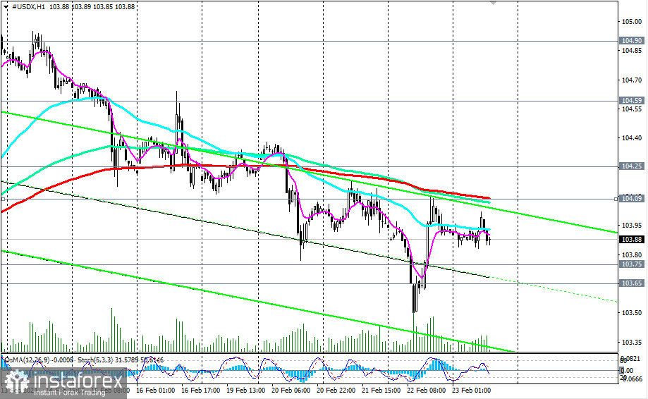 Индекс доллара #USDX: торговые сценарии на 23.02.2024