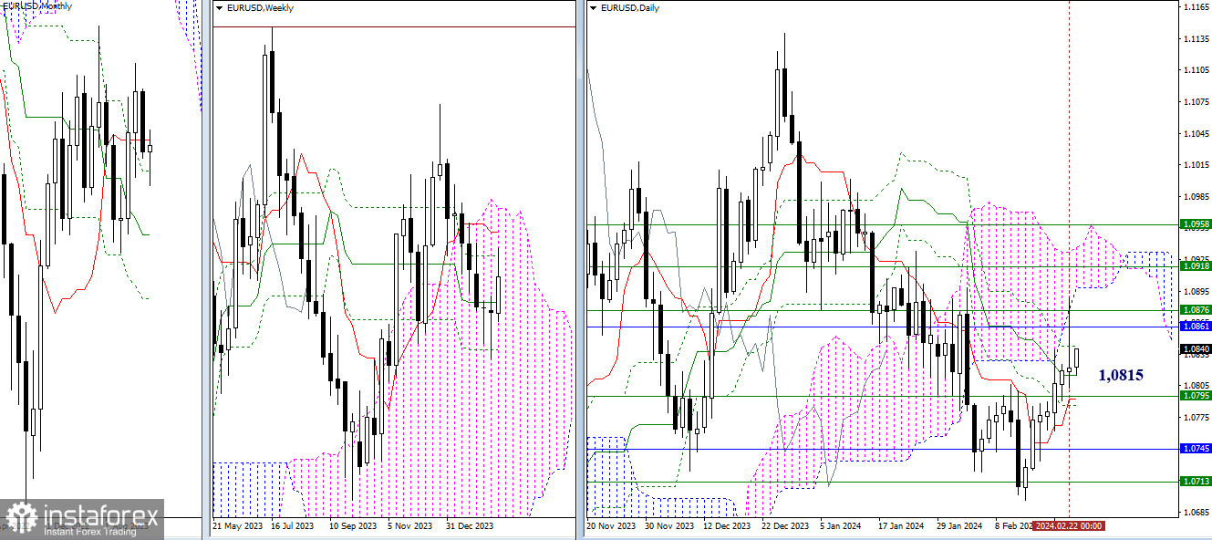 EUR/USD и GBP/USD 23 февраля – технический анализ ситуации