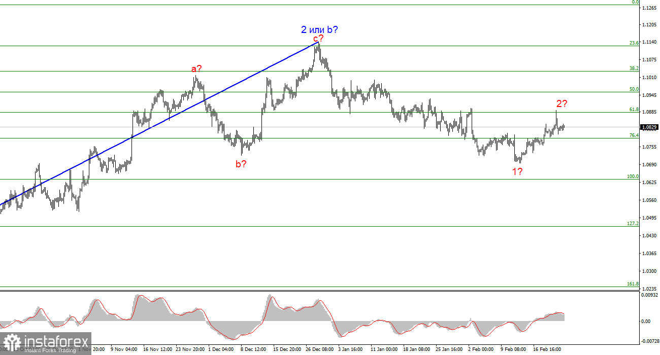 Анализ EUR/USD. 23 февраля. Скучная пятница завершает «евронеделю»