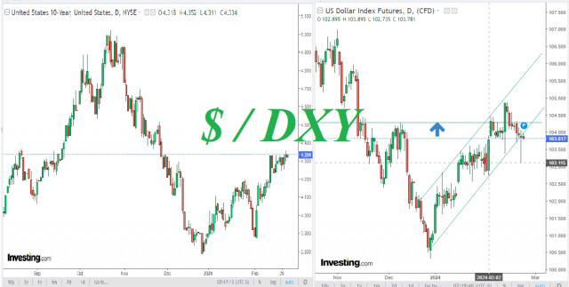 Долар: короткострокові та середньострокові перспективи 