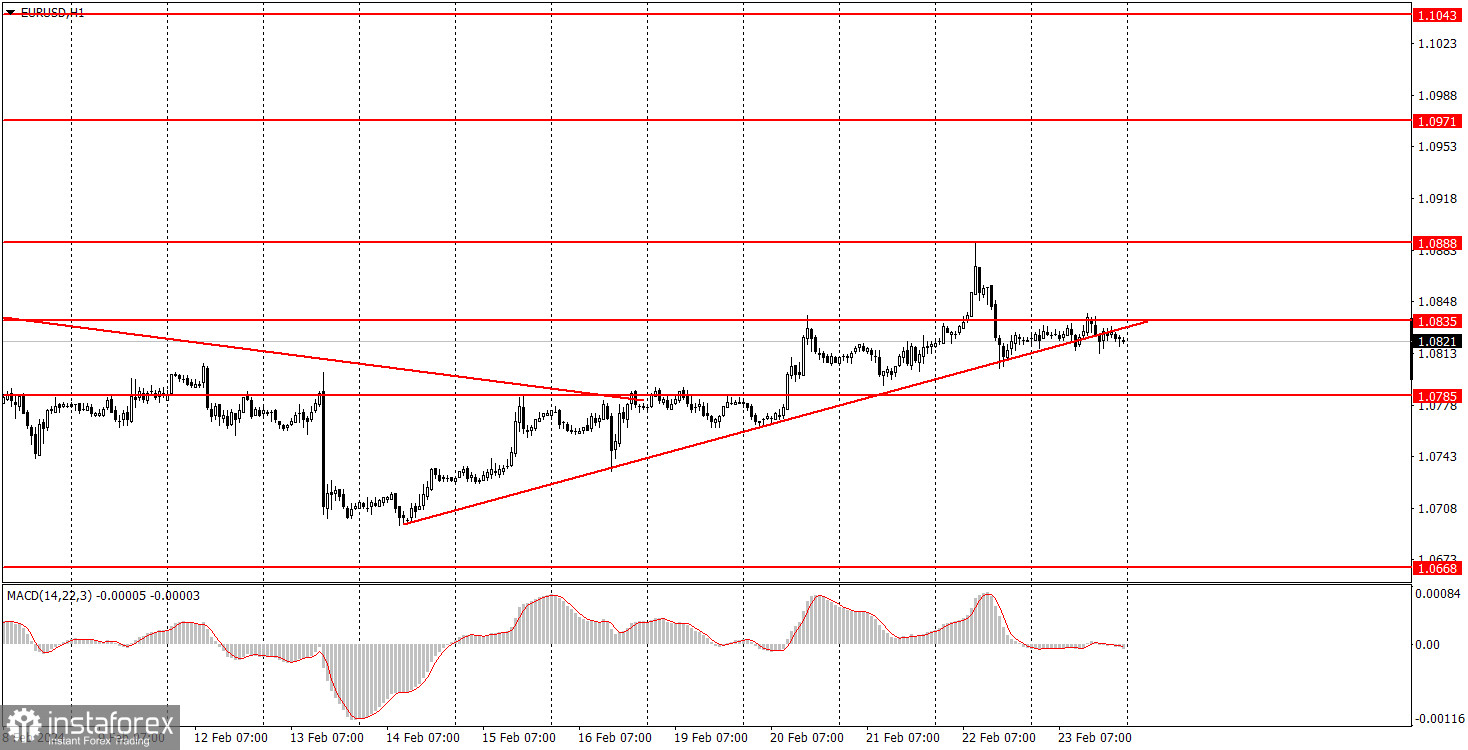 Как торговать валютную пару EUR/USD 24 февраля? Простые советы и разбор сделок для новичков. 