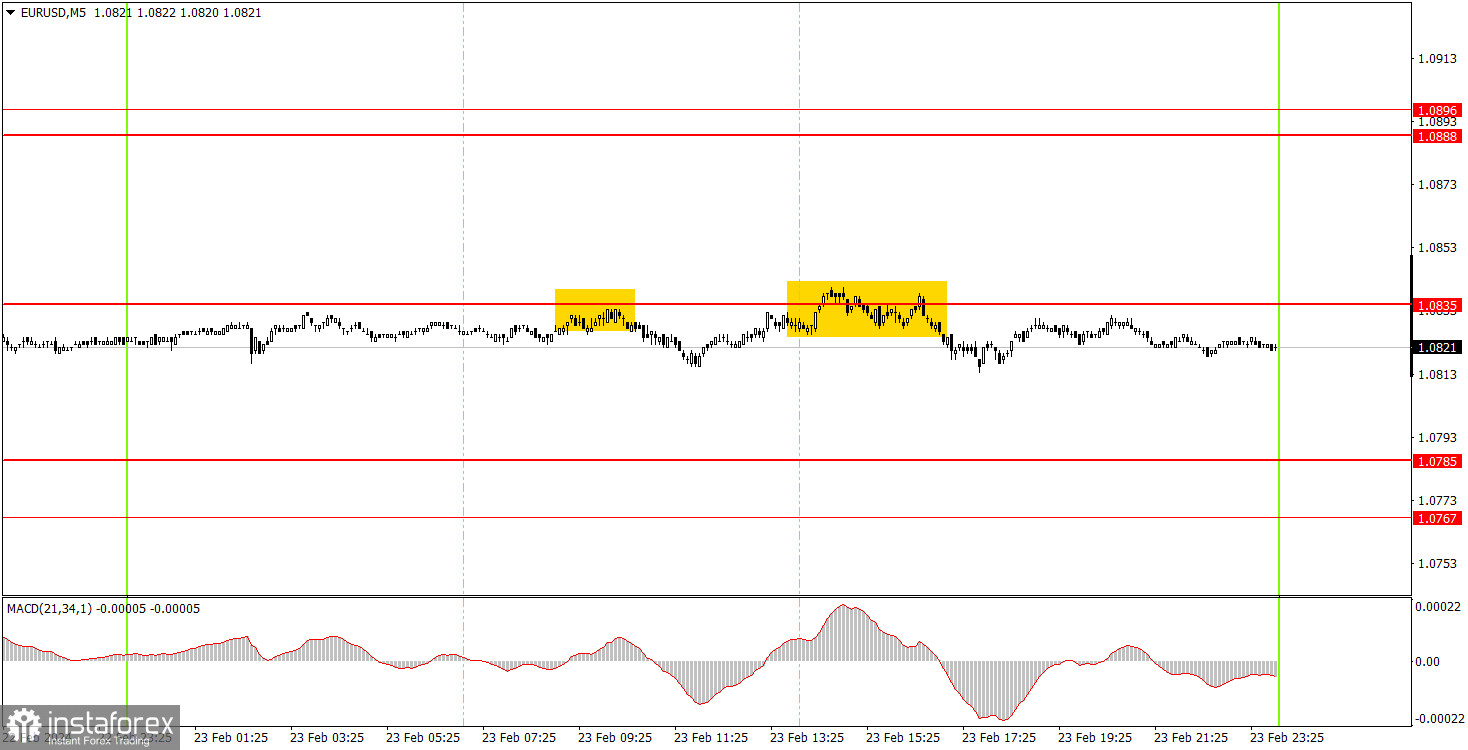 Как торговать валютную пару EUR/USD 24 февраля? Простые советы и разбор сделок для новичков. 