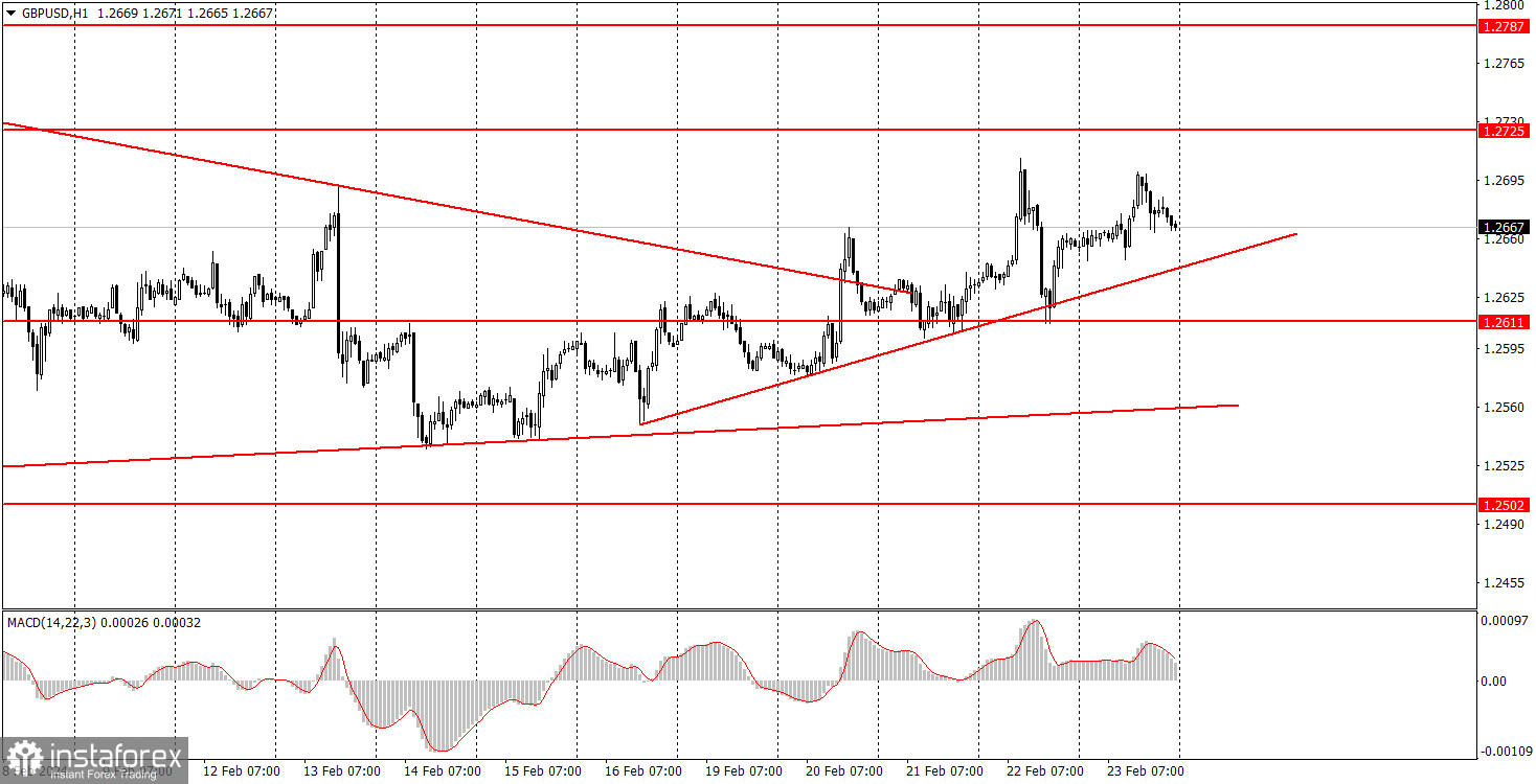 Как торговать валютную пару GBP/USD 24 февраля? Простые советы и разбор сделок для новичков. 