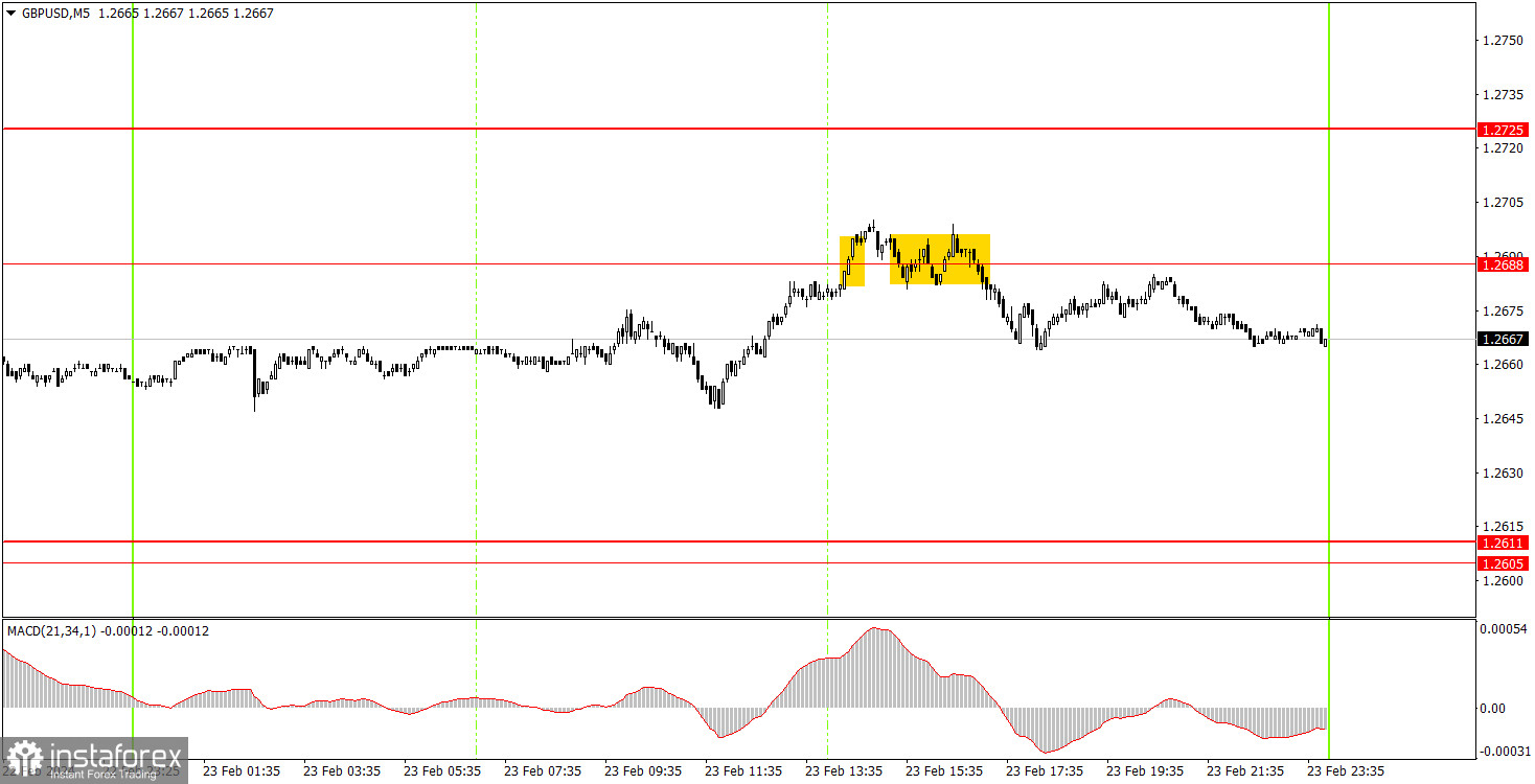 Как торговать валютную пару GBP/USD 24 февраля? Простые советы и разбор сделок для новичков. 