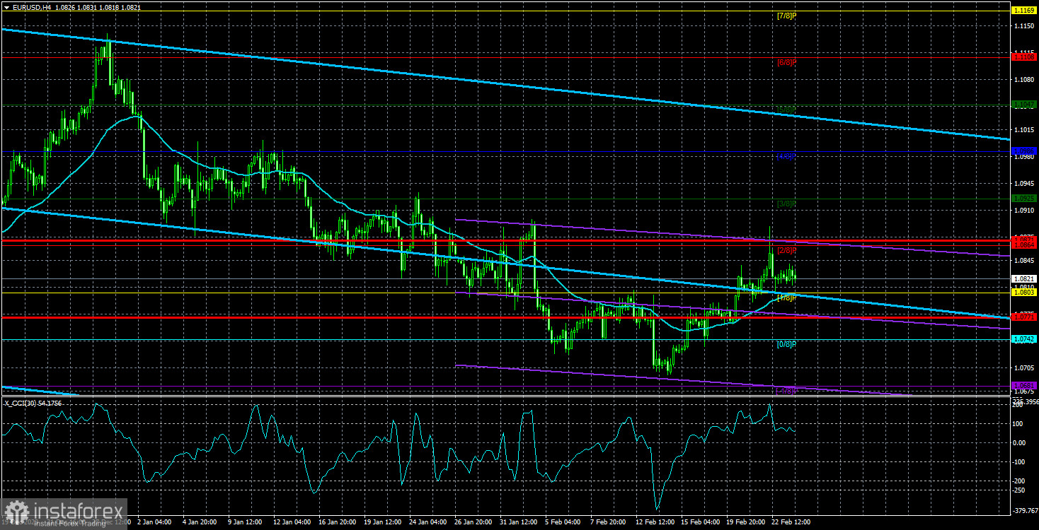 Обзор пары EUR/USD. 25 февраля. Превью недели. Инфляция и выступление Кристин Лагард. 