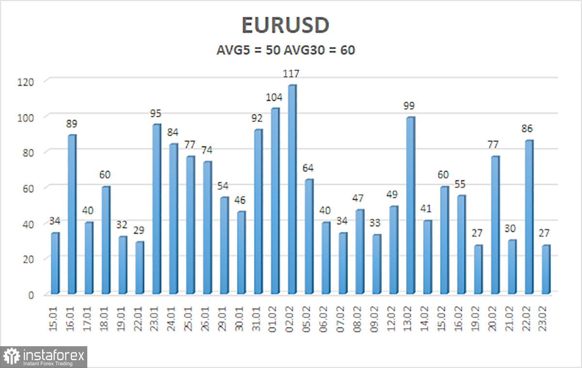 Обзор пары EUR/USD. 25 февраля. Превью недели. Инфляция и выступление Кристин Лагард. 