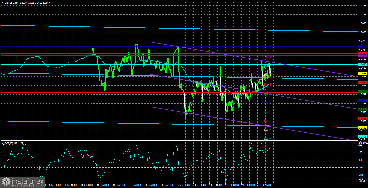 Обзор пары GBP/USD. 25 февраля. Превью недели. «Пустая» Великобритания и важная статистика в США.