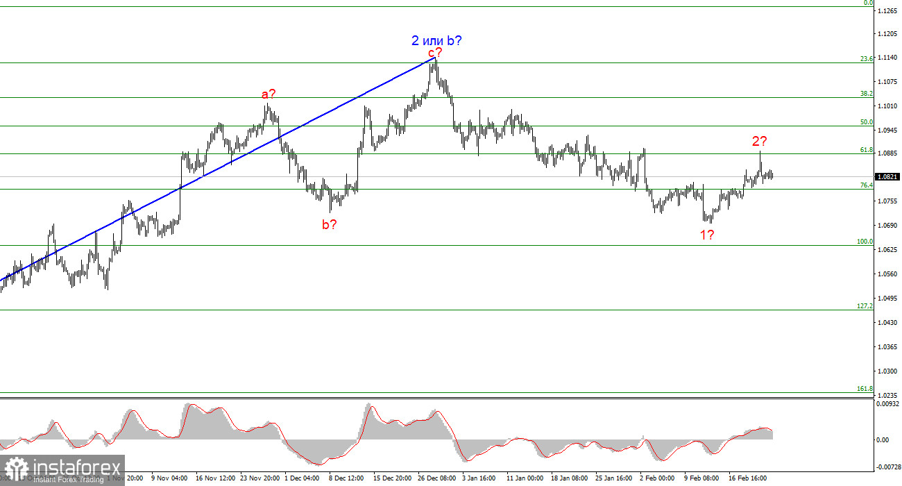 Анализ EUR/USD. 25 февраля. Немецкая экономика в рецессии